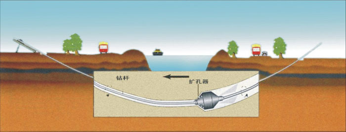 蒲县非开挖